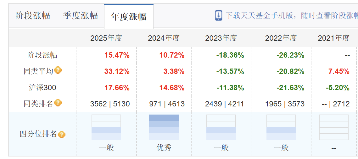 图为农银策略收益混合成立以来历年涨跌幅
