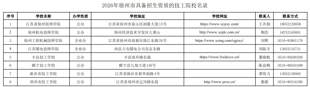 2026年江苏具备招生资质技工院校名录出炉