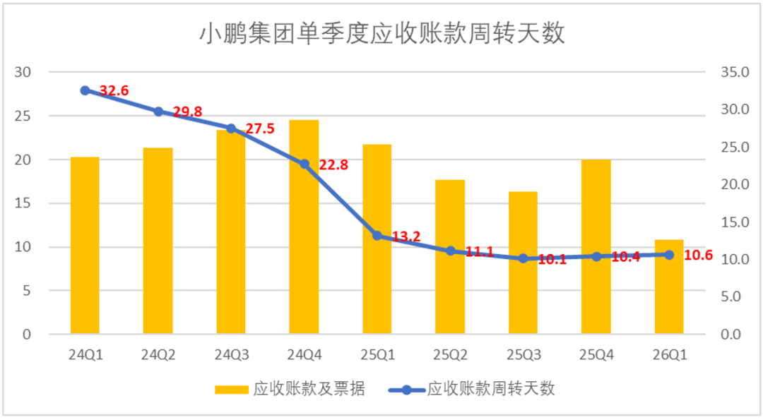 小鹏GX卖的越好,“宁王”心里越慌