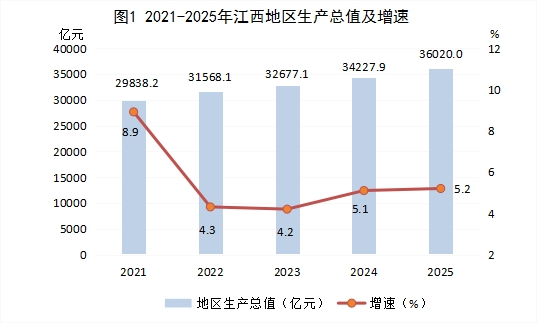 24次牵手！江西与大湾区，重塑跨区域合作新样本