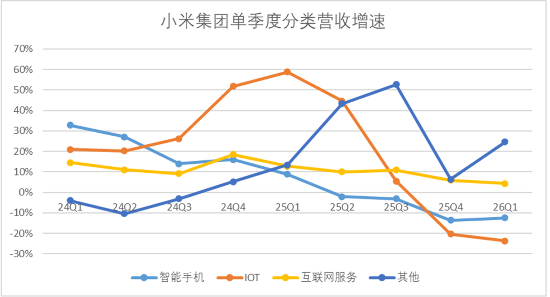 小米亟待走出“等风来”的叙事逻辑