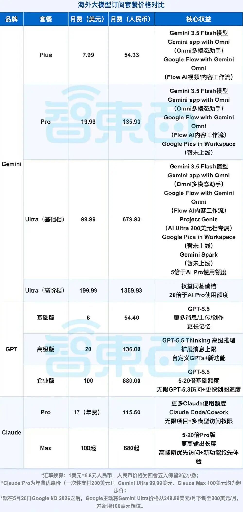 集体涨价!大模型开始找你“要钱”