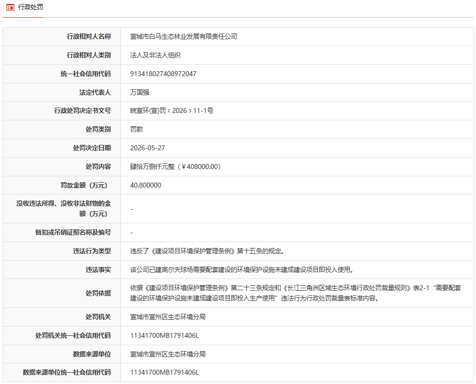 高尔夫球场环保设施未建成即投用，宣城一公司被罚40.8万
