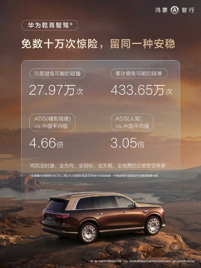 鸿蒙智行发布5月车主报告:辅助驾驶里程达7.8亿公里