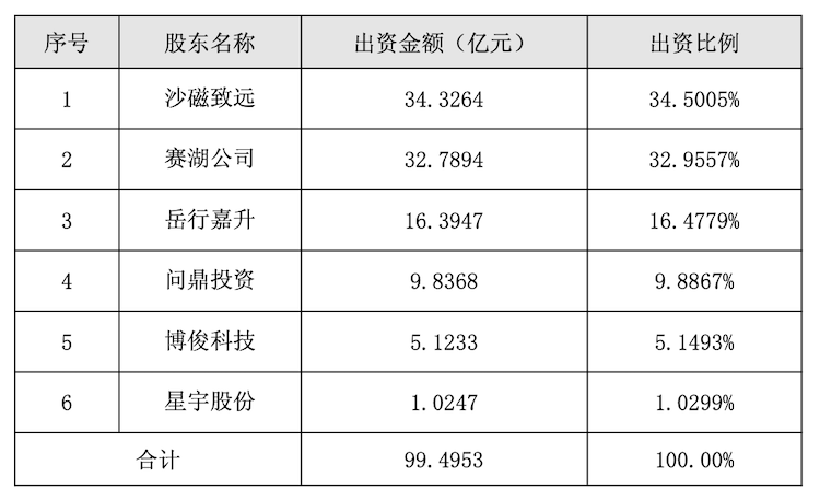 图片来源：赛力斯公告