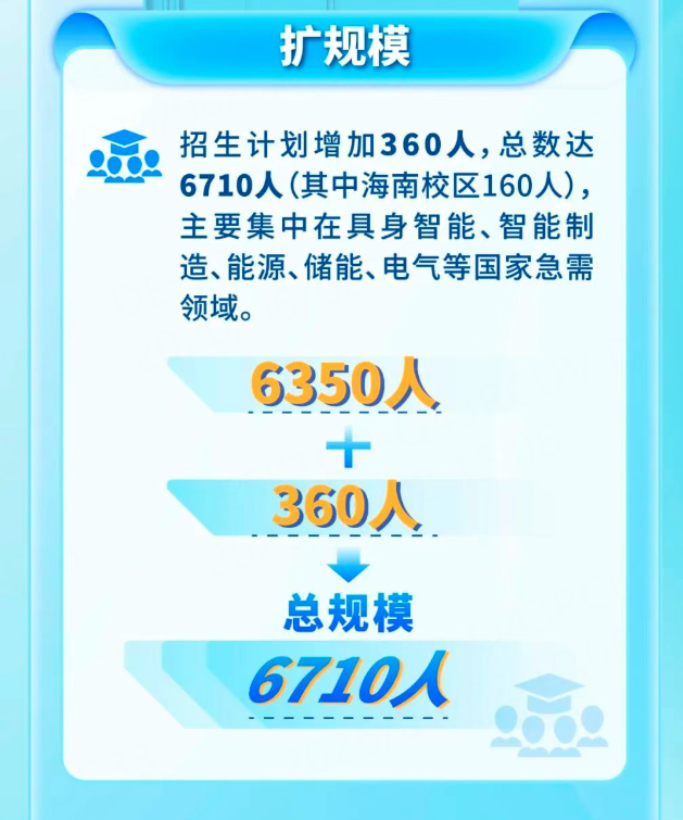 西安交通大学2026年本科扩招360人(来源:微信公众号西安交通大学招生办)