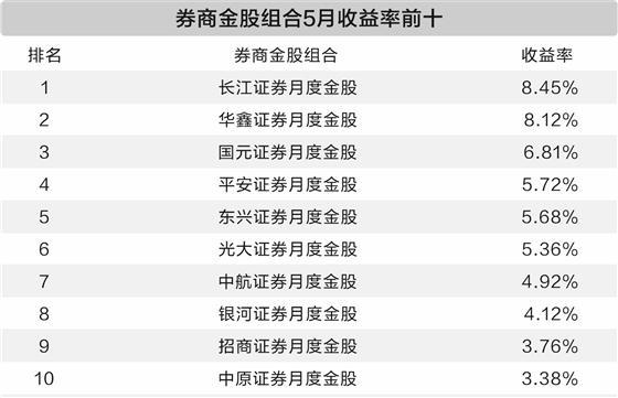 数据来源：每市APP　许盈/制表