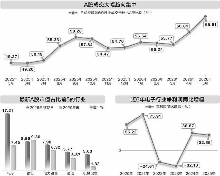 数据来源:证券时报中心数据库 王祥/统计