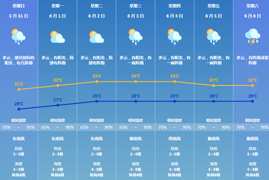 七天天气.png