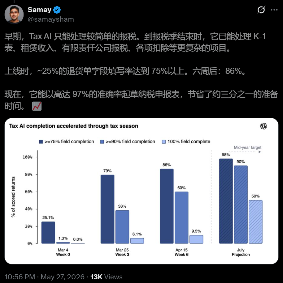 OpenAI曝光“自进化”AI!6周准确率翻三倍,Bug全自己修