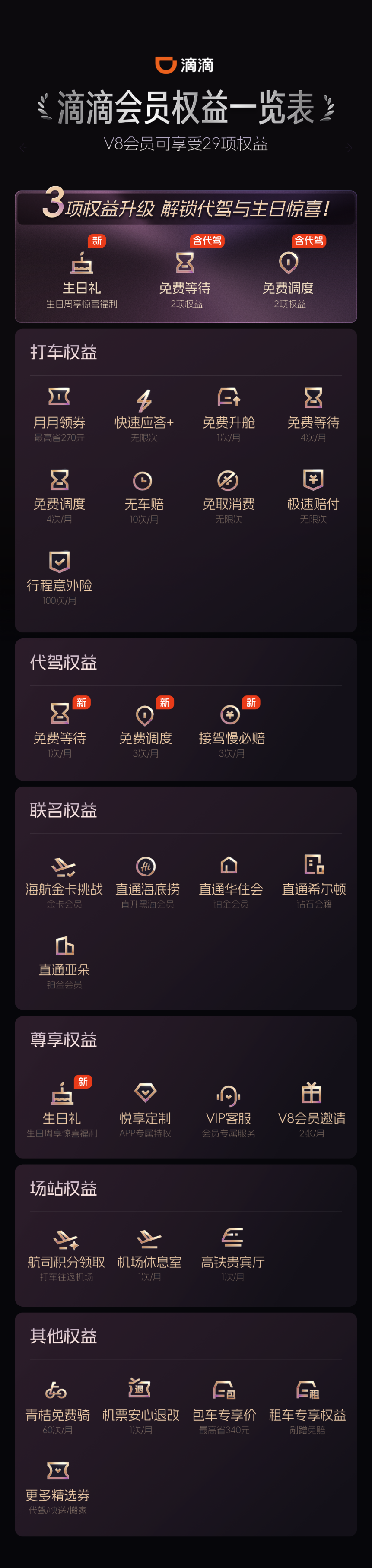 图为：滴滴会员权益一览图