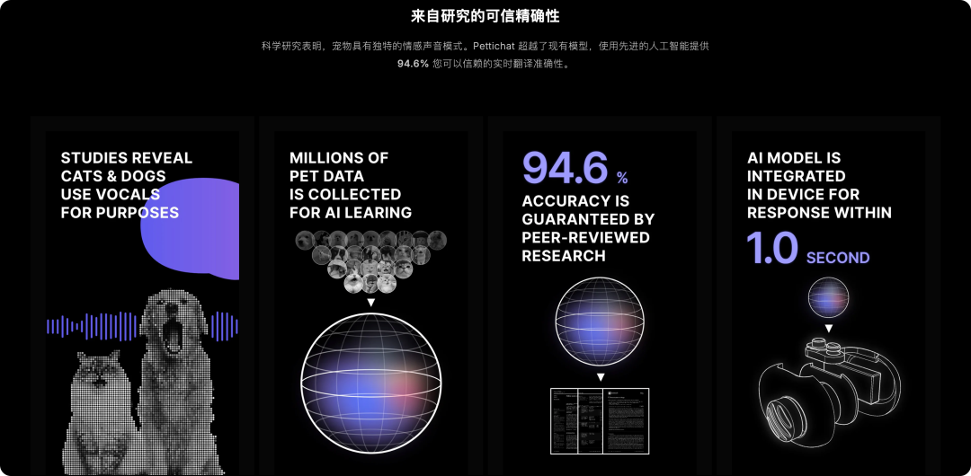 花800块就能听懂猫狗讲话?这AI靠谱吗?