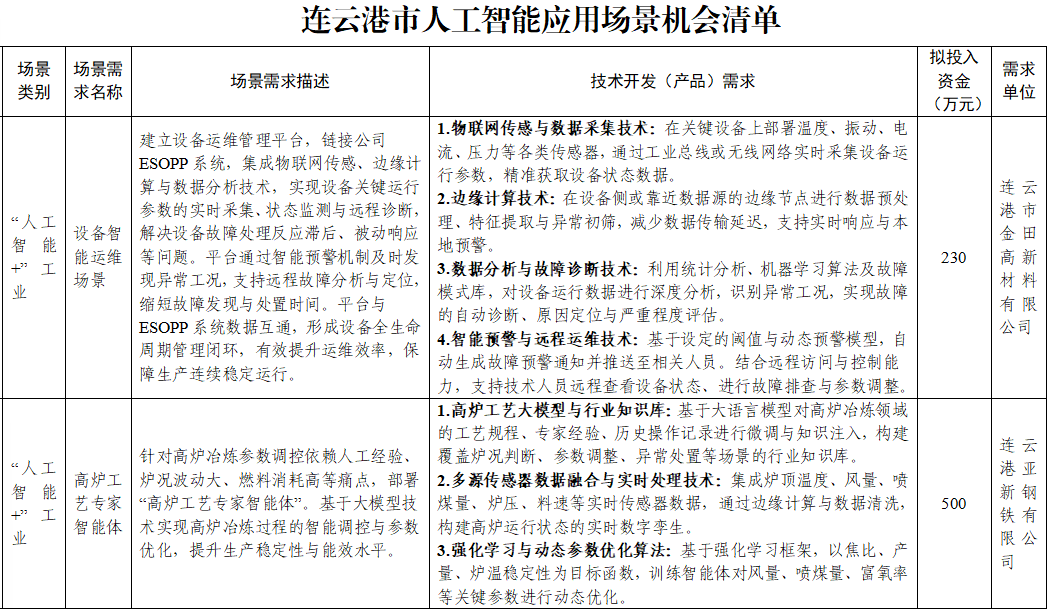 40场景“连”AI鸿沟，连云港数字觉醒何以扎根？