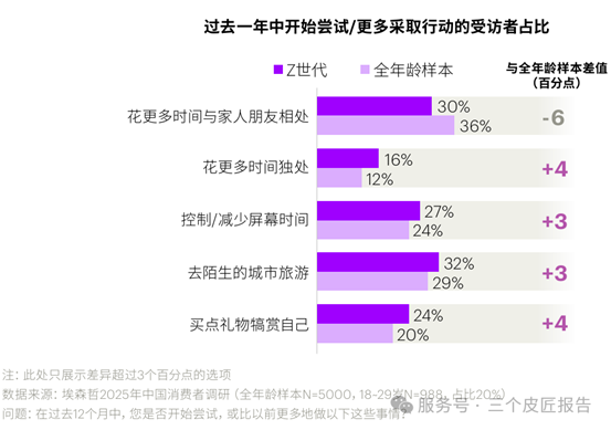 拉布布可以，酒为什么不行？——从Z世代消费观角度，给酒业年轻化提点建议