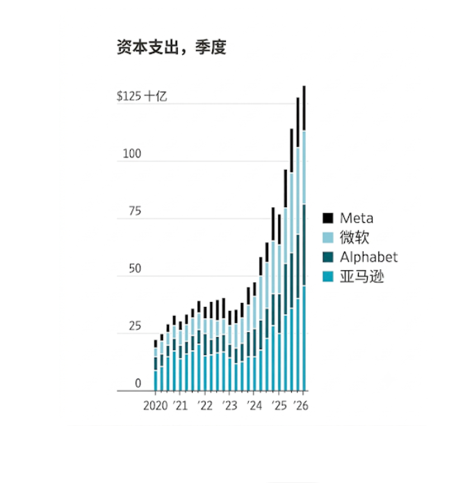 美国科技巨头大力投资建设数据中心