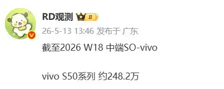 一个还在用24年中端芯的手机,是怎么把销量干到200多万的