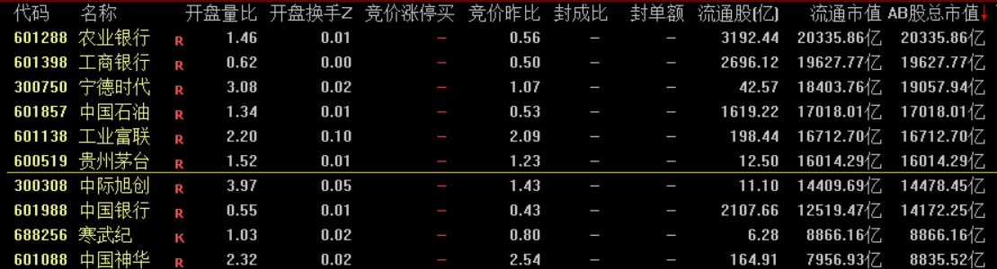 工业富联总市值超越茅台