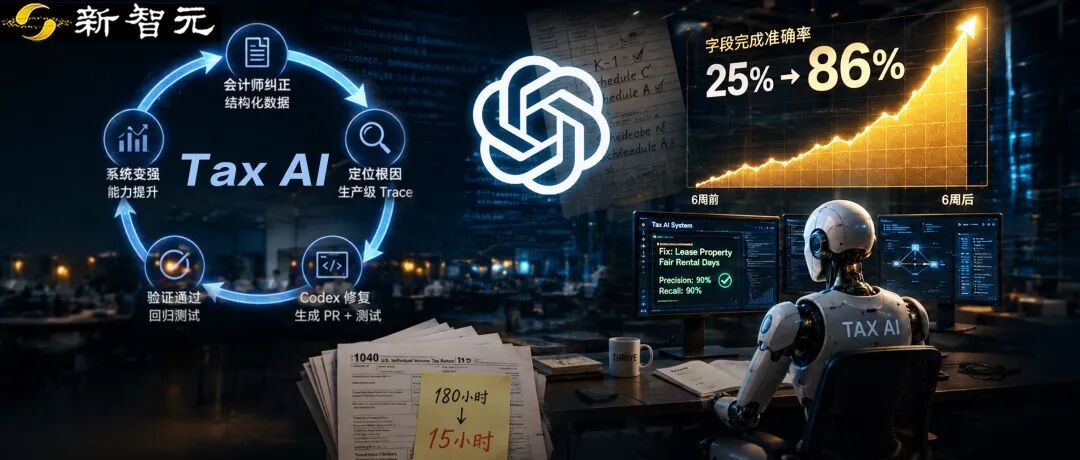 OpenAI曝光“自进化”AI!6周准确率翻三倍,Bug全自己修
