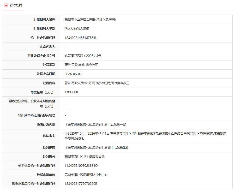 芜湖一医院未按规定书写病历被警告并罚款