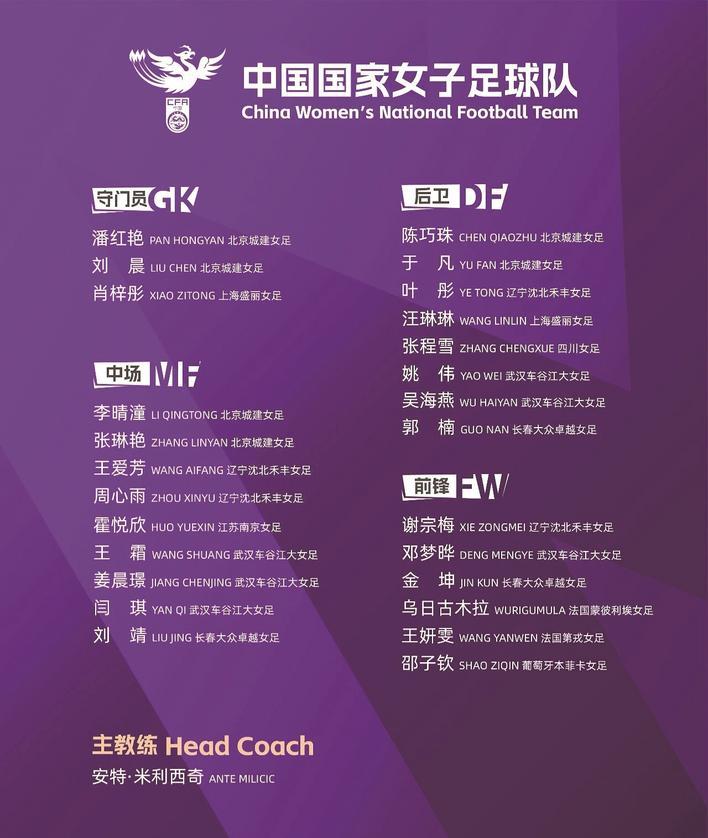 集训名单 （来源：足球中国）