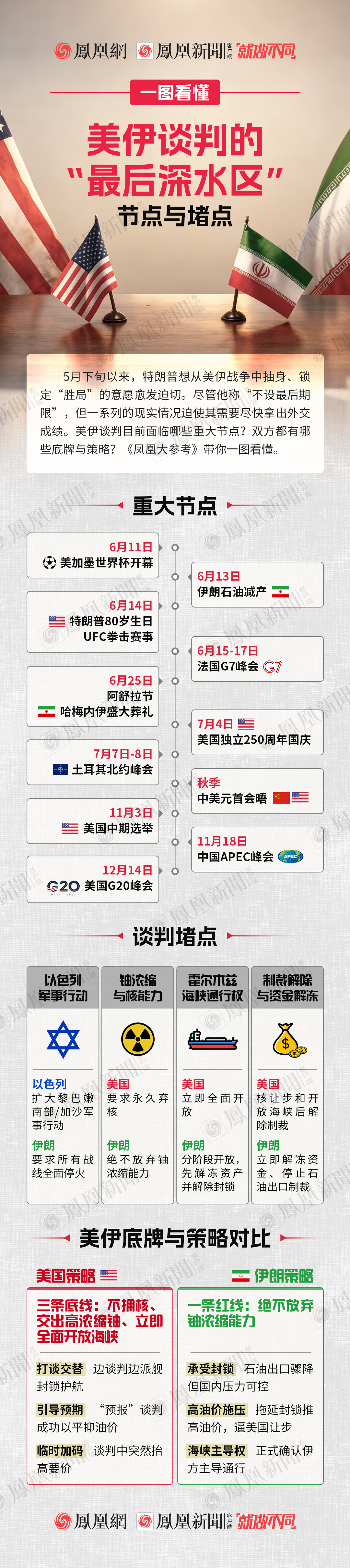 为何迟迟谈不拢？一图读懂美伊谈判重大节点与堵点