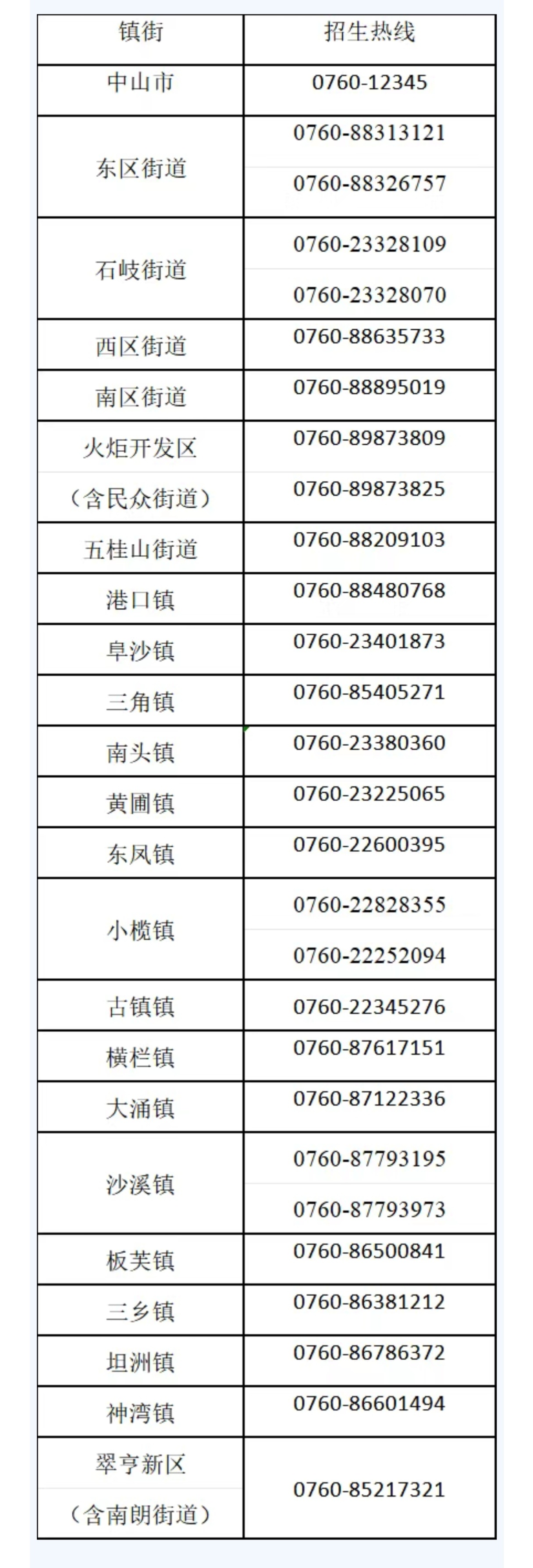 中山市2026年义务教育招生热线电话
