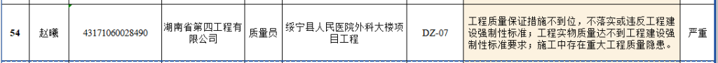 超8亿元的项目招标：第八名“逆袭”、多家企业举报无回复(图6)
