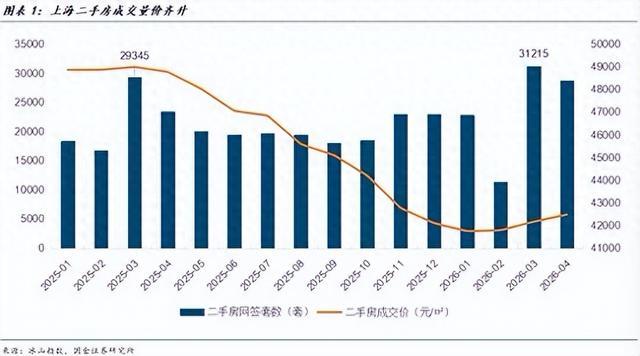 别高兴太早！楼市回暖跟你没关系：300-600万的房子，一动不动！
