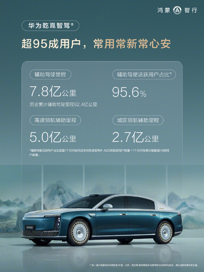鸿蒙智行发布5月车主报告:辅助驾驶里程达7.8亿公里