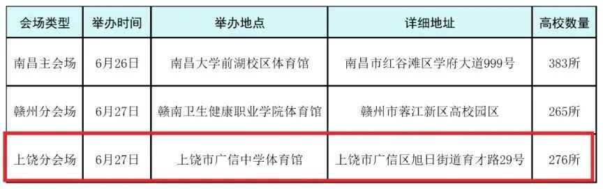 江西省2026年高招现场咨询会公告来了！上饶分会场设在这里