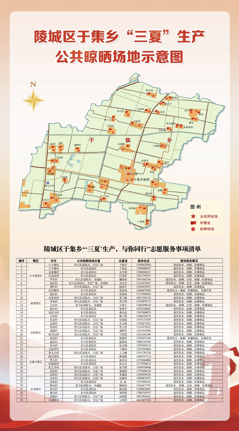 2026年麦收时节,陵城区于集乡发布“晒粮地图”。