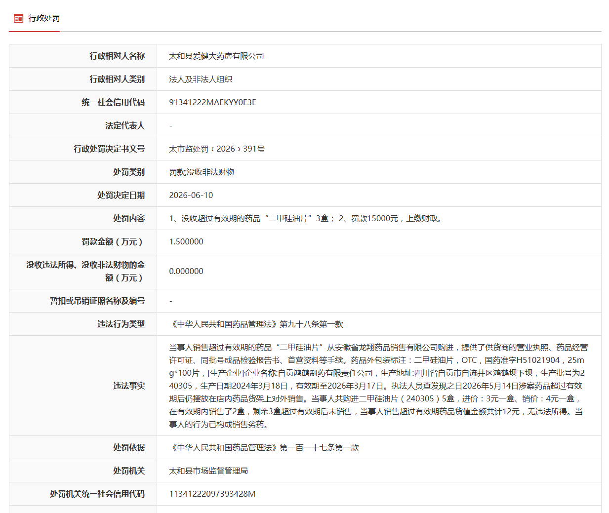 销售过期药品“二甲硅油片”！安徽阜阳一企业被罚