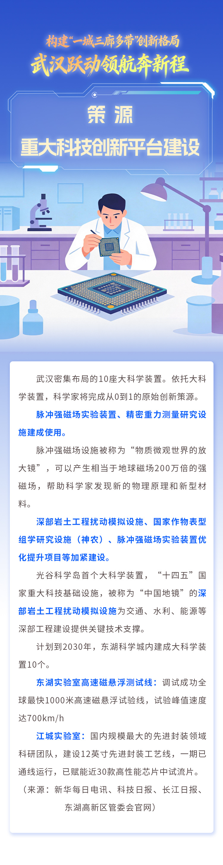 海报|构建“一城三廊多带”创新格局 武汉跃动领航奔新程