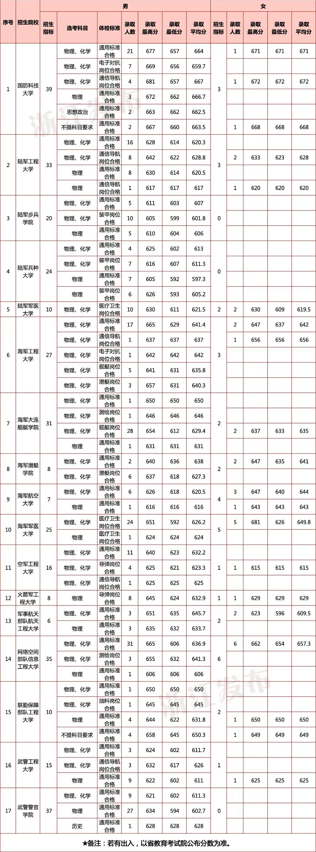 招兵.jpg