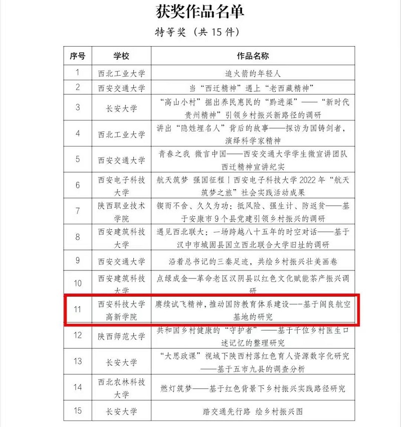 (图五)获奖公示文件