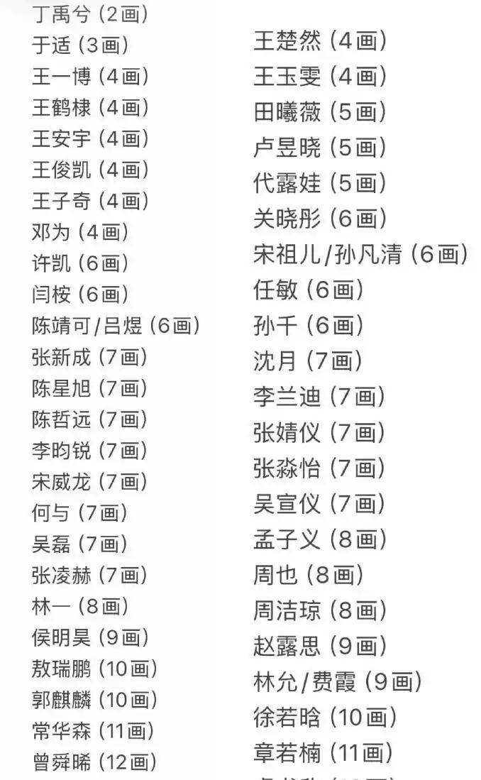 真名必署、笔画定序、禁止私授：演员署名新规7月10日施行