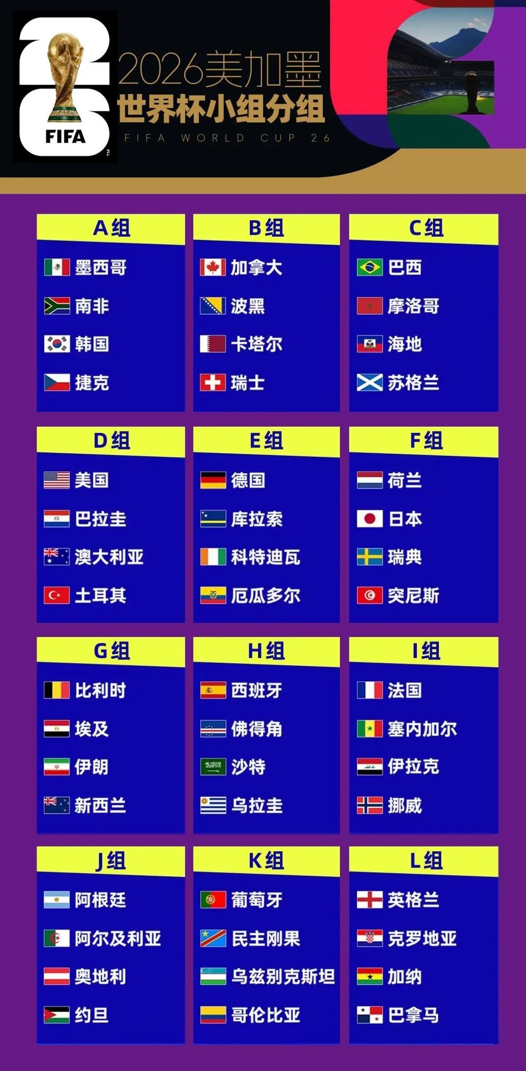 2026美加墨世界杯来袭，球迷们都该看什么？