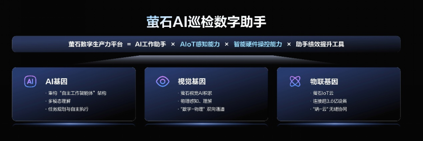 萤石开放平台2.0发布:AIoT应用最快15分钟生成