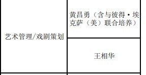 黄晓明二战上戏博士　成功上岸