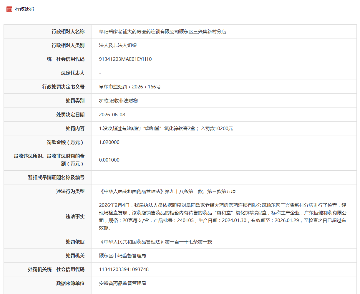 安徽一企业因售卖超过有效期的“睿和堂”氧化锌软膏被罚