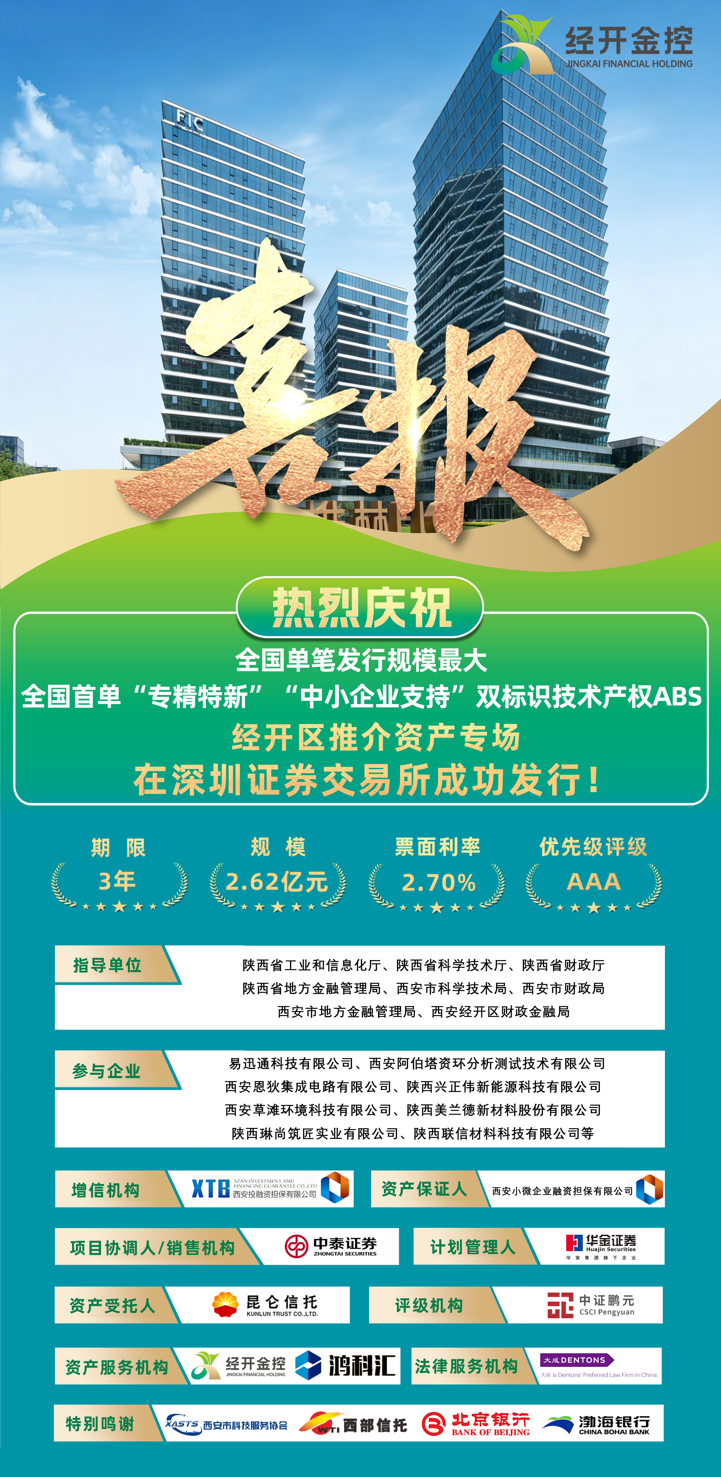 经开金控助力经开区在科技金融和普惠金融领域实现新突破！