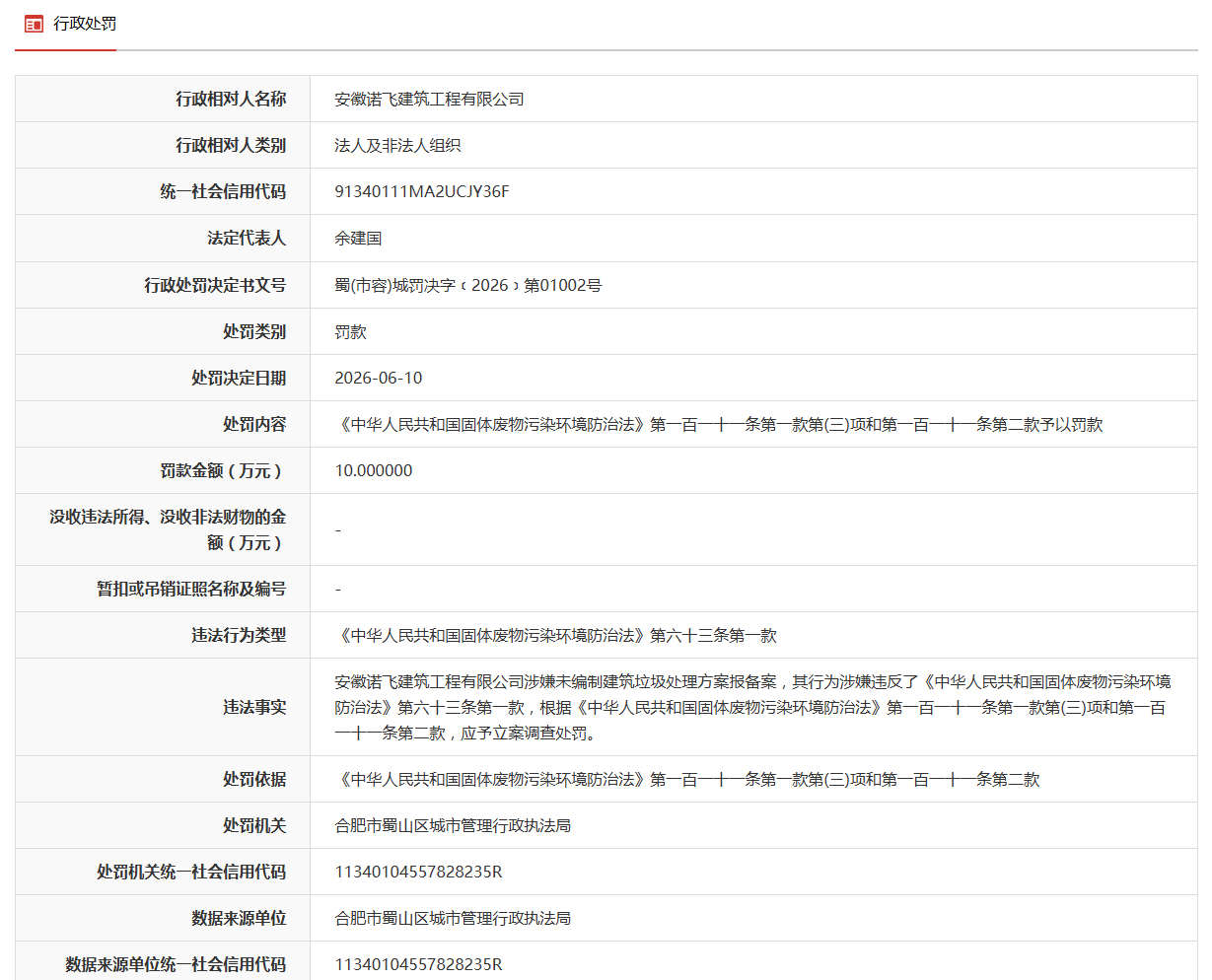 安徽一企业因涉嫌未编制建筑垃圾处理方案报备案被罚
