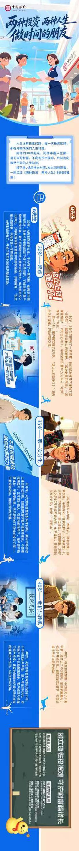 一图读懂 | 中国银行：两种投资 两种人生 做时间的朋友