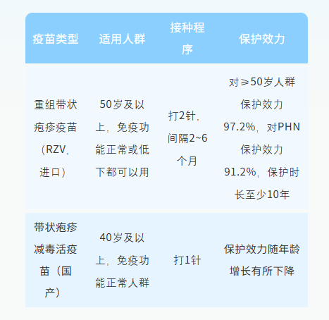 别把“缠腰龙”当小事　一文读懂带状疱疹的防与治