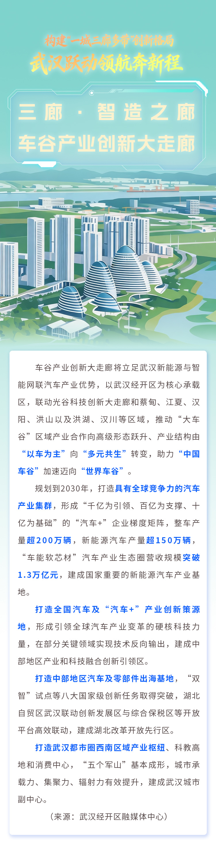 海报|构建“一城三廊多带”创新格局 武汉跃动领航奔新程