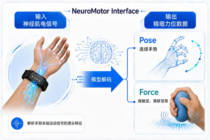 图源:OriginFlow