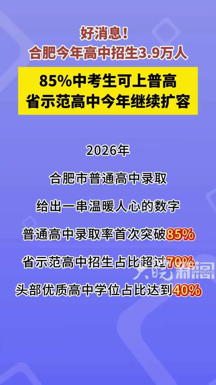 好消息！合肥今年高中招生3.9万人，85%中考生可上普高，省示范高中今年继续扩容#合肥本地 #合肥中考 　　2026年，合肥市普通高中录取给出一串温暖人心的数字：普通高中录取率首次突破85%，省示范高