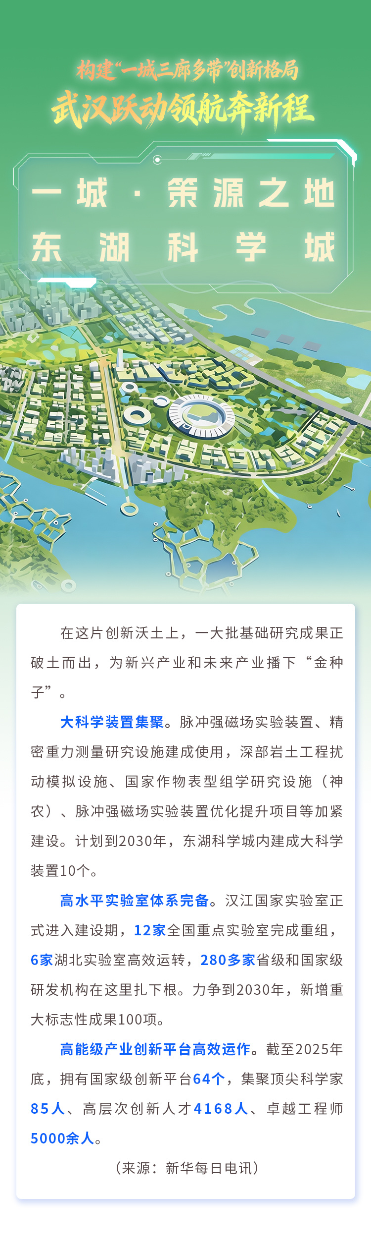 海报|构建“一城三廊多带”创新格局 武汉跃动领航奔新程