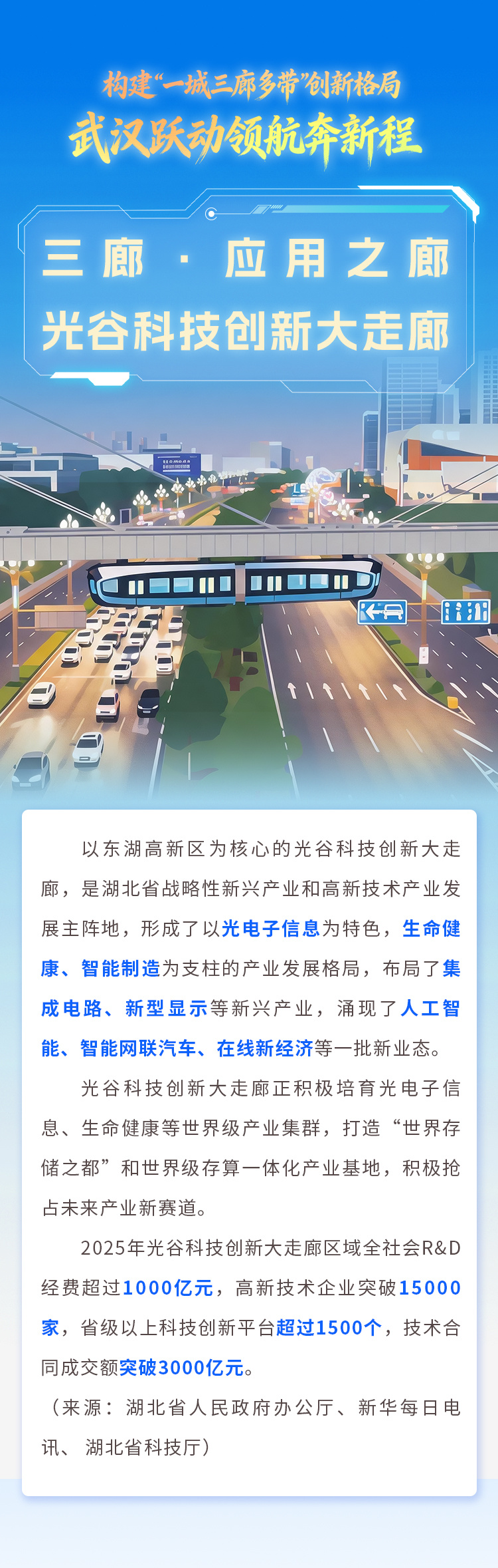 海报|构建“一城三廊多带”创新格局 武汉跃动领航奔新程