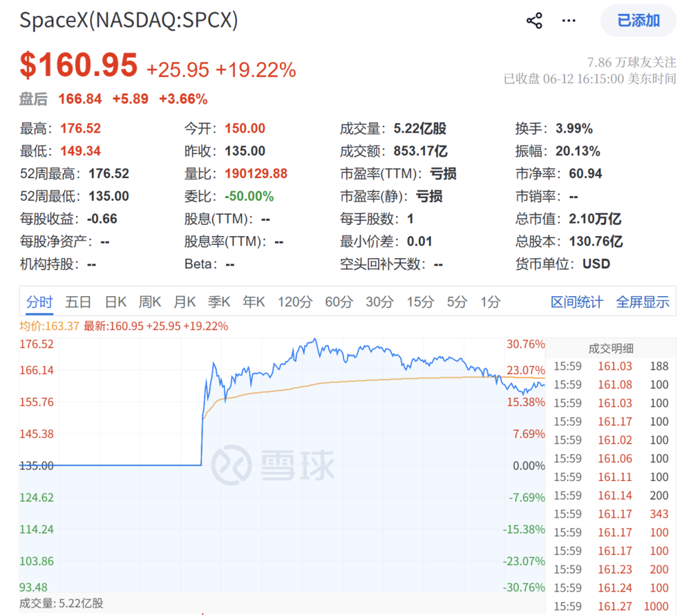(图片来源:雪球)